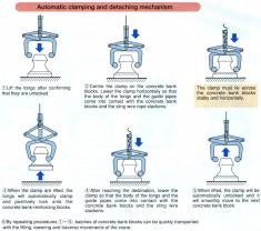 Example of Use 2