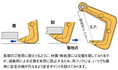 使用示例1