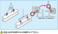 使用示例2