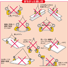 水平ヨコ吊クランプ | 株式会社スーパーツール