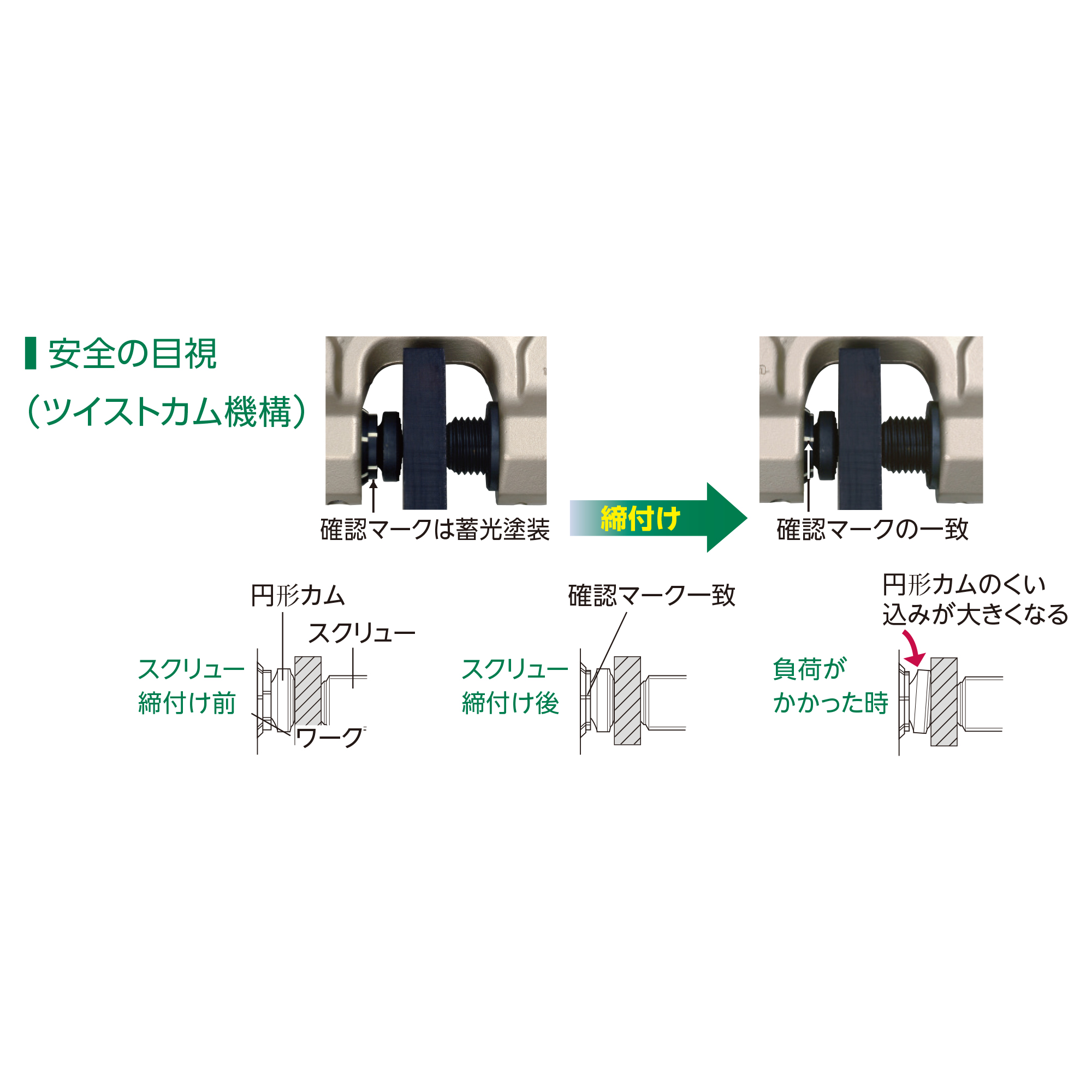 SDC-S - 総合作業工具メーカー・スーパーツール・吊クランプ専用サイト