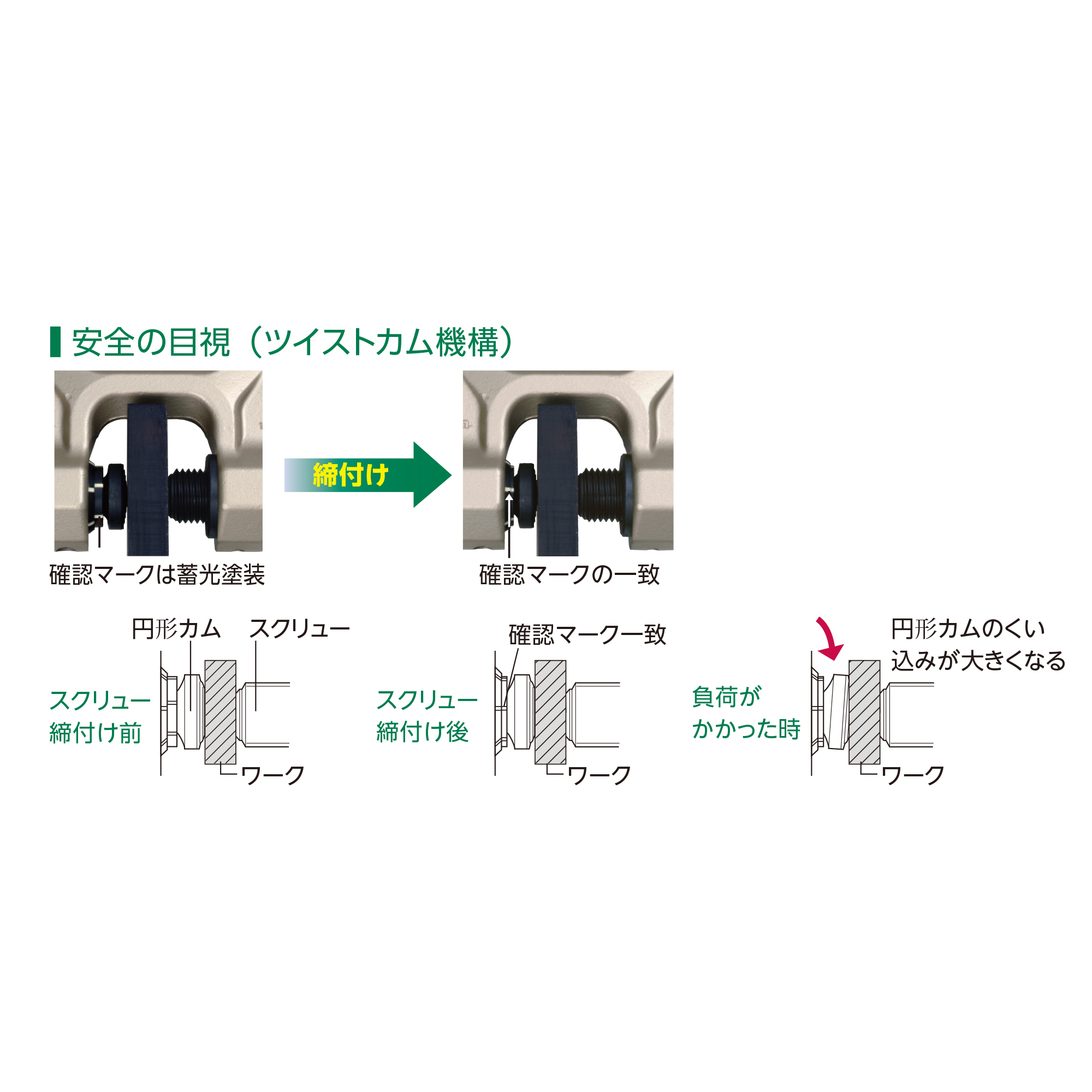 SJC-S - 総合作業工具メーカー・スーパーツール・吊クランプ専用 SJC-S - 総合作業工具メーカー・スーパーツール・吊クランプ専用